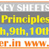 SA1 Maths Key sheets For 6th,7th,8th,9th,10th Classes