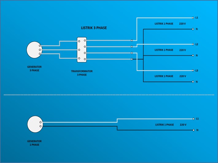 Kenapa Ada 1 phase dan 3 phase Pada Listrik ? Ini Uraiannya  Wijdan