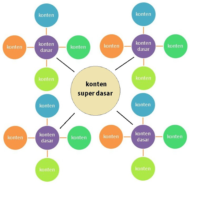 skema internal linking