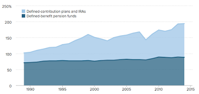 america’s perfect retirement storm