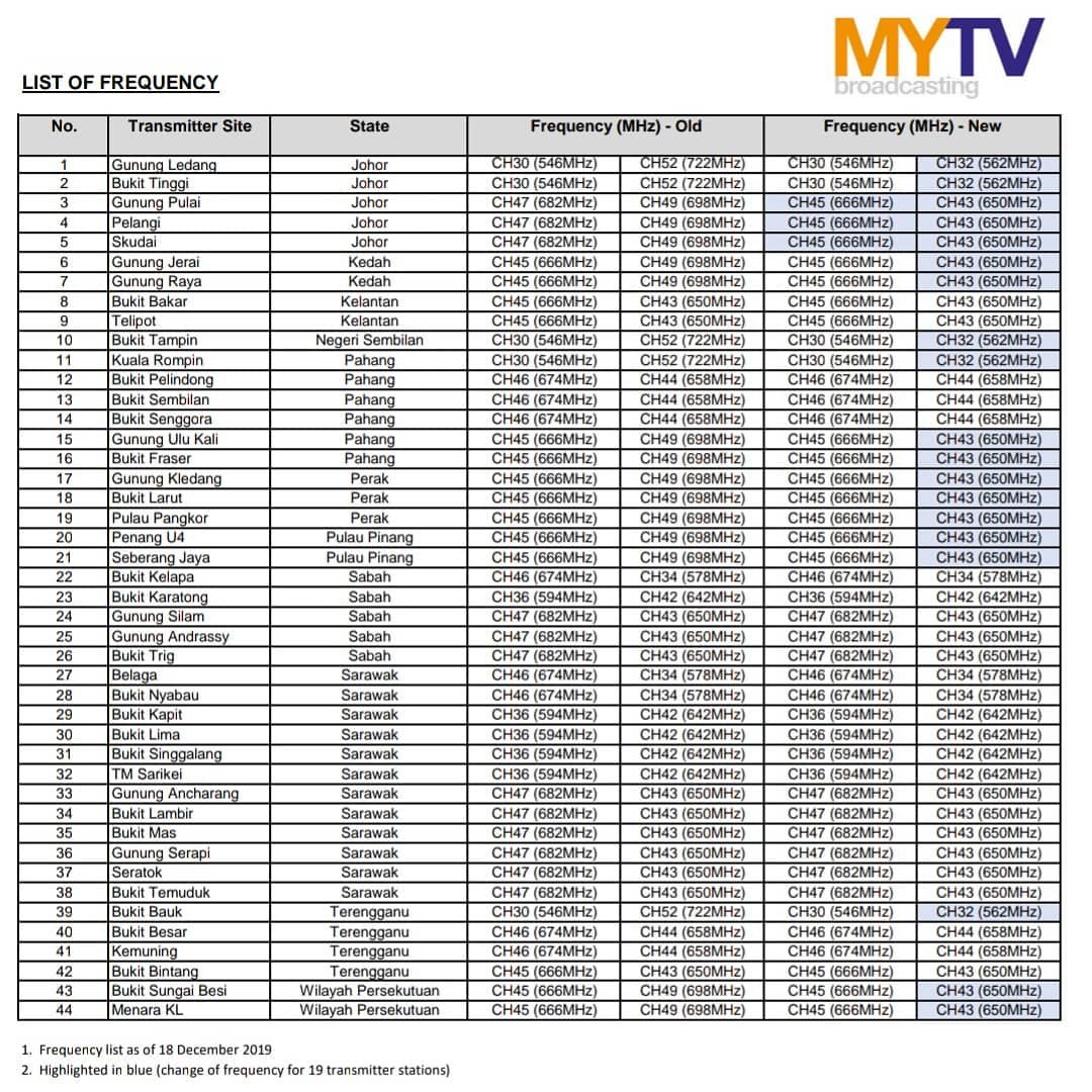 Mytv frequency