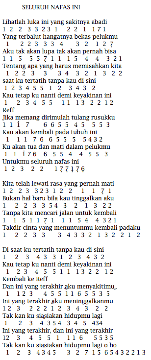 Chord Gitar Lagu Untukmu Seluruh Nafas Ini Chord Gitar Lagu Lagu Kenangan