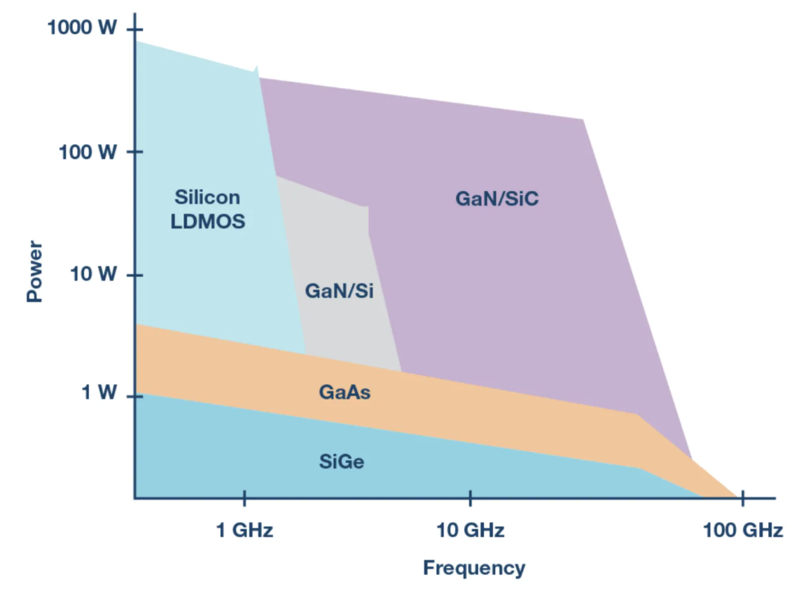 雙成長引擎驅動的第三代半導體技術氮化鎵GaN（下） 美股探路客