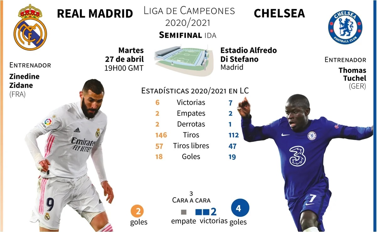 champios league real madrid vs chelsea