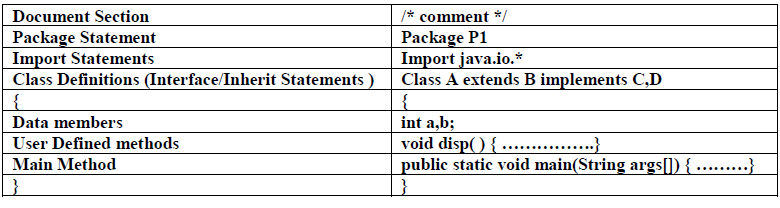 Automatic type promotion in java
