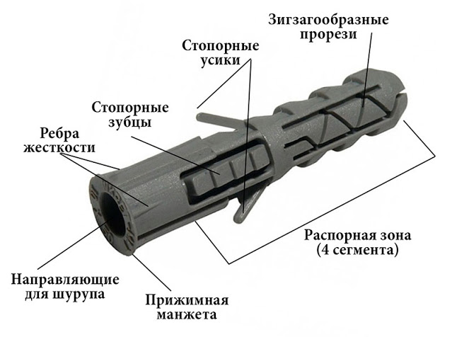 Дюбели Услуги сантехника в Москве и Московской области