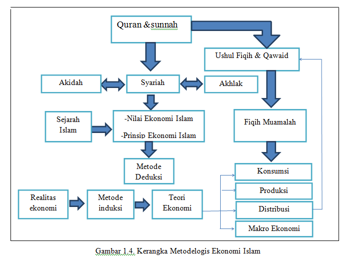 Ekonomi Islam BAGAN  EKONOMI ISLAM