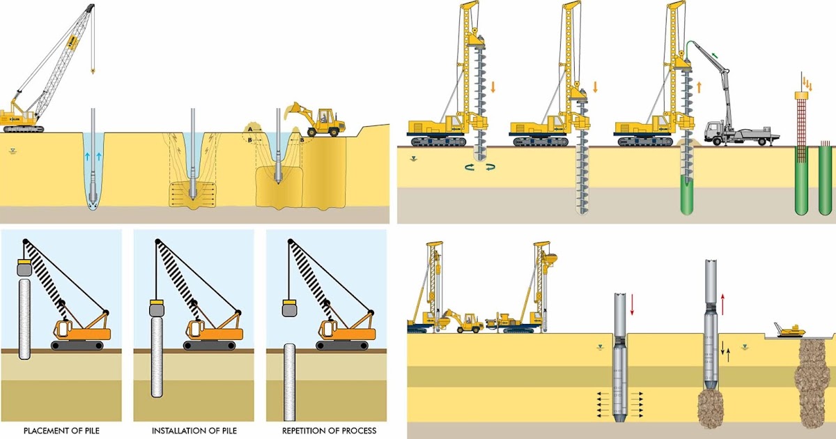 Different Types Of Structural Support For Foundation + Animations
