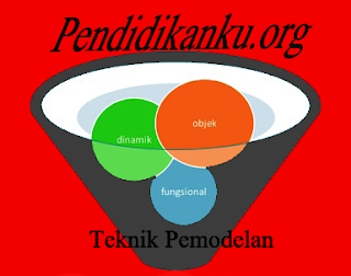 Pemodelan Berorientasi Objek Pemodelan Berorientasi Objek
