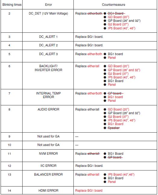 Info Manual Sony Lcd Klv32v400a Blink codes