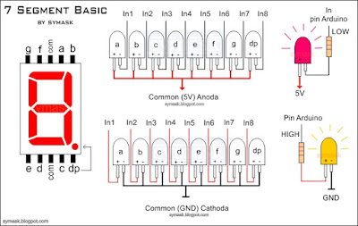 Cara menggunakan 7 segment