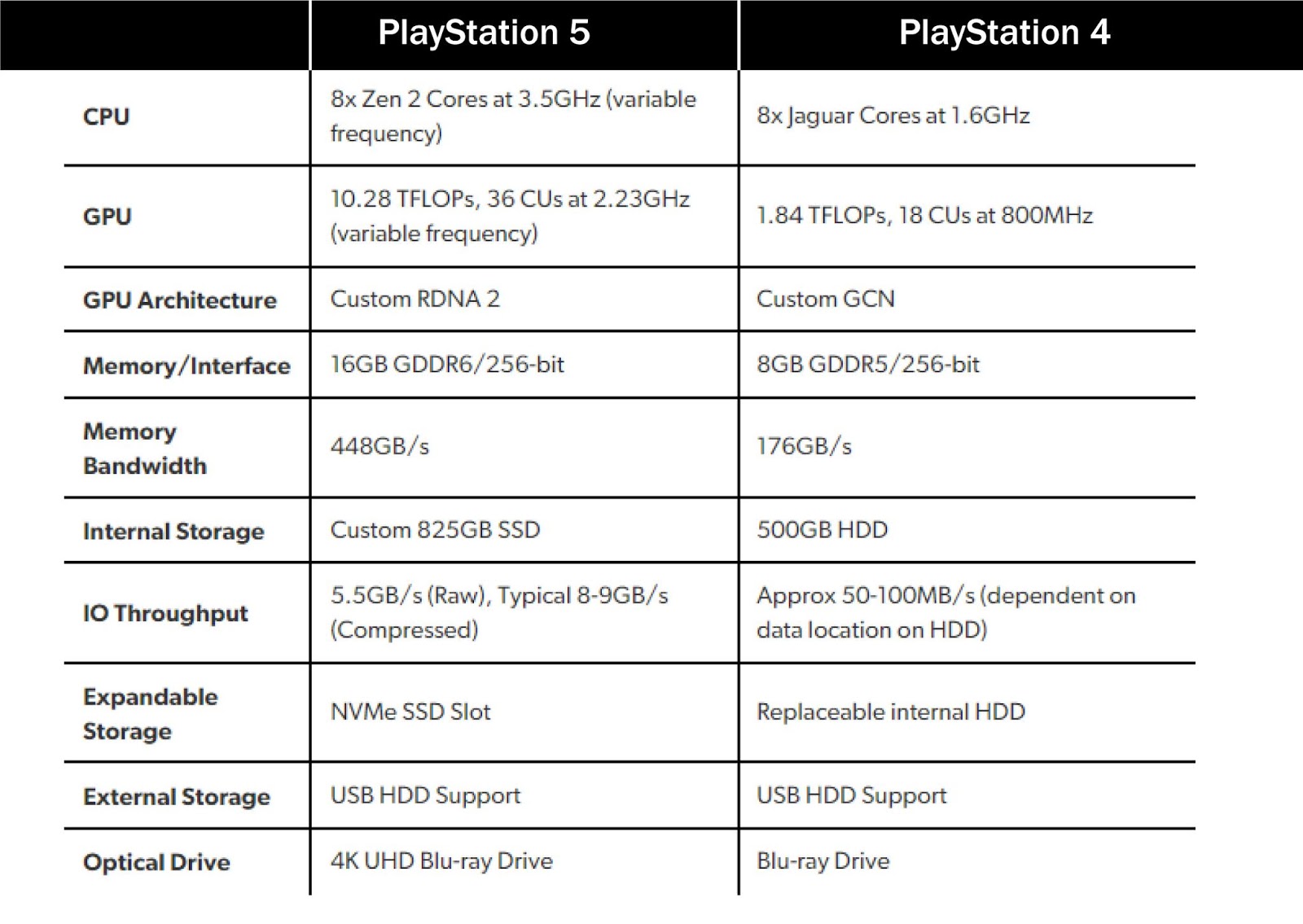PS5 VS Xbox Serie X - LOGO ANIMATION PRO