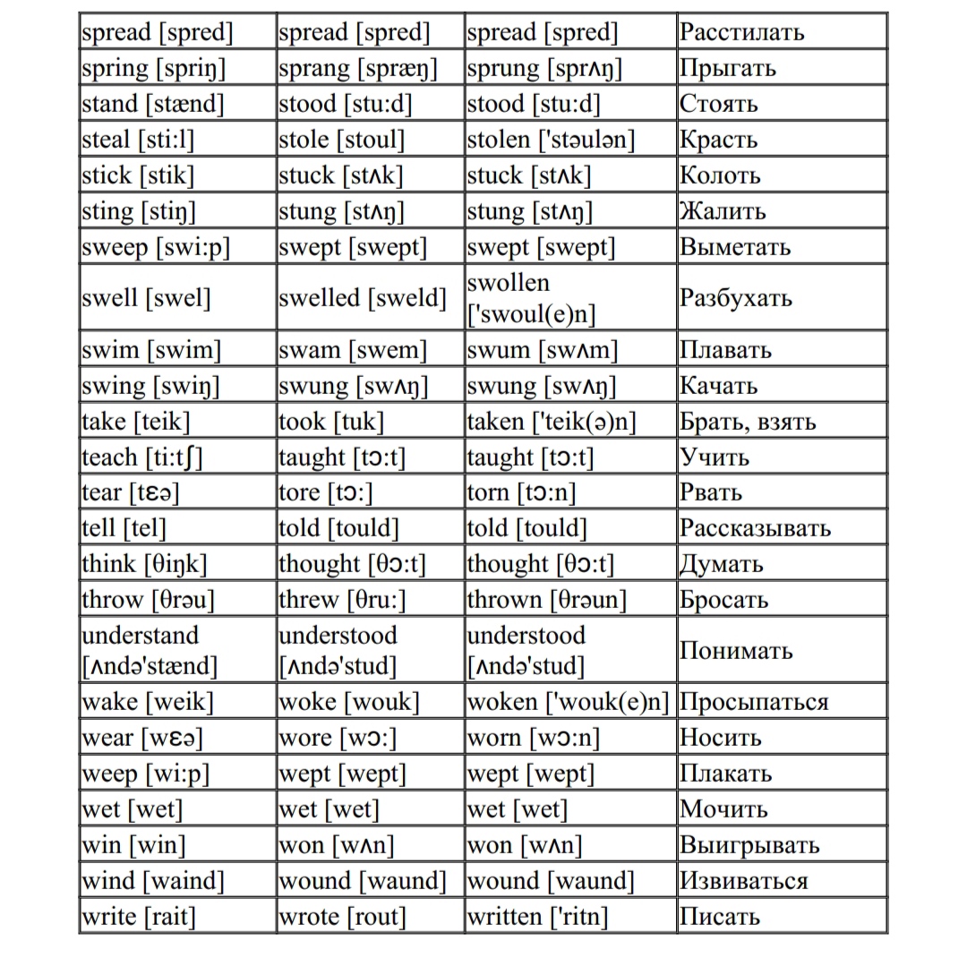 Задания на неправильные глаголы 4 класс. Irregular verbs таблица 4 класс. Таблица неправильного глагола на английском с переводом 4 класс. Выучить неправильные глаголы английского языка 7 класс. Таблица неправильных глаголов ваулина 7 класс.