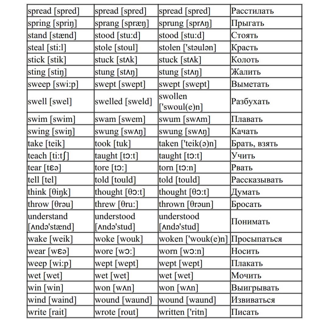 Неправильные глаголы для печати. Таблица неправильных глаголов с транскрипцией. Irregular verbs таблица. Таблица неправильных глаголов английского языка. Таблица неправильных глаголов английского языка с транскрипцией.