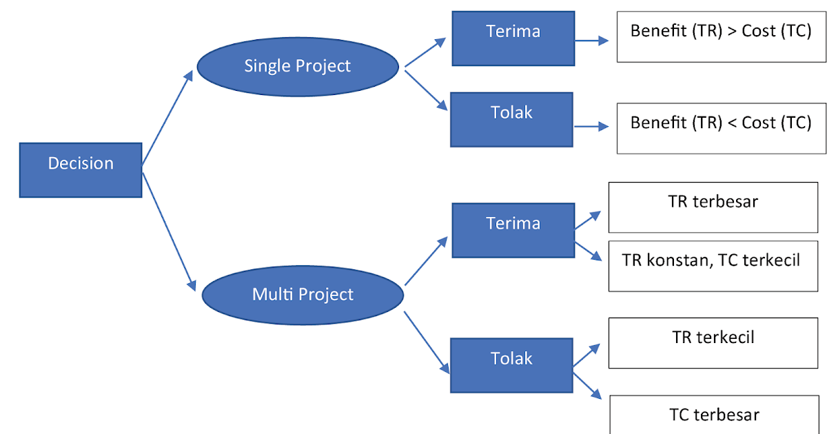 DIFFERENTIAL COST ANALYSIS