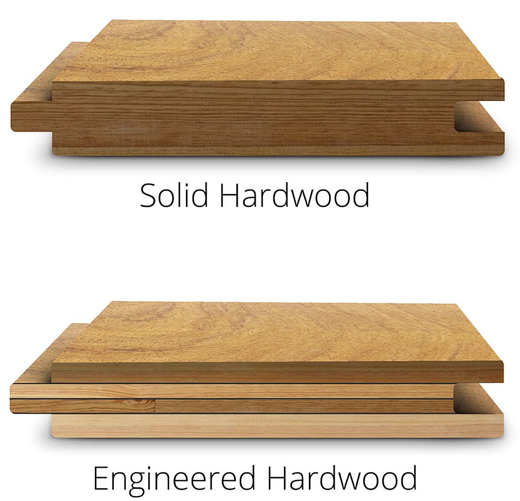 Wood Flooring Materials Silverspikestudio Wood Plank Types