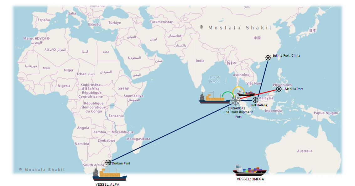 What is Transshipment?