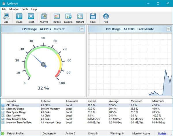 Bewaak de systeemprestaties met SysGauge