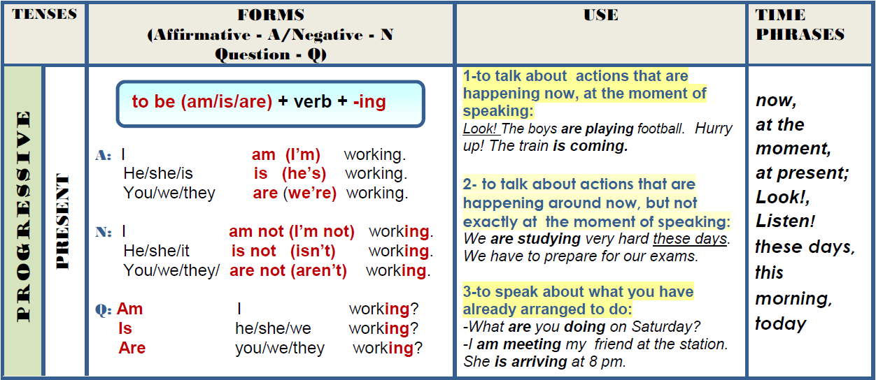The action could not be. Could were allowed to разница. употребление present continuous в будущем. Modal verdsв английском языке. глаголы на английском для детей.