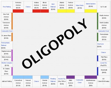 oligopoly market conditions Oligopoly markets can be found in all countries and across a broad range of sectors while some oligopolies are competitive, others are less and competition authorities are often called upon to investigate related concerns. oligopoly market conditions Oligopoly markets can be found in all countries and across a broad range of sectors while some oligopolies are competitive, others are less and competition authorities are often called upon to investigate related concerns.