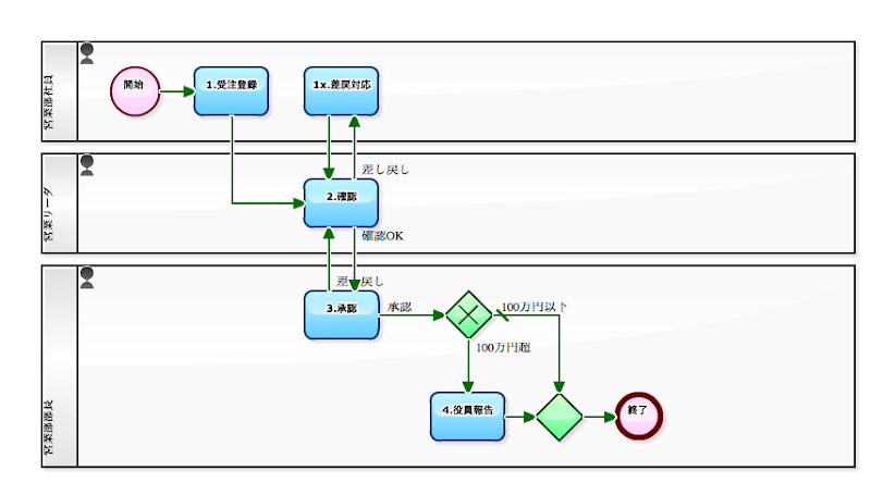 菌根:その正体と種類 - 菌根と菌根化とは - 定義
