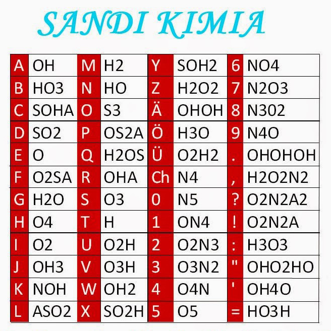 gambar simbol sandi kimia