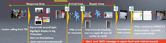 Где смотреть вкладки response и request в charls версия 4. Start response. "flexy" bootstrap admin "nulled". Капча. Restart btt.