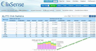 Zarobki miesięczne na koncie Premium w ClixSense (z PTC) Zarobki miesięczne na koncie Premium w ClixSense (z PTC)