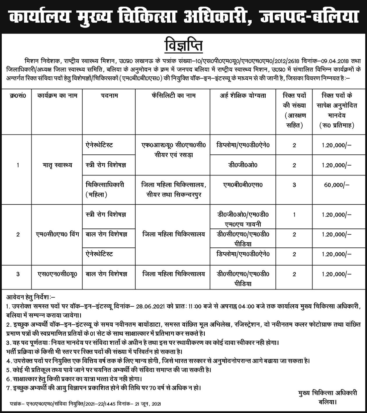 Vacancy in Health Department CMO Ballia Notification Application Form 2021