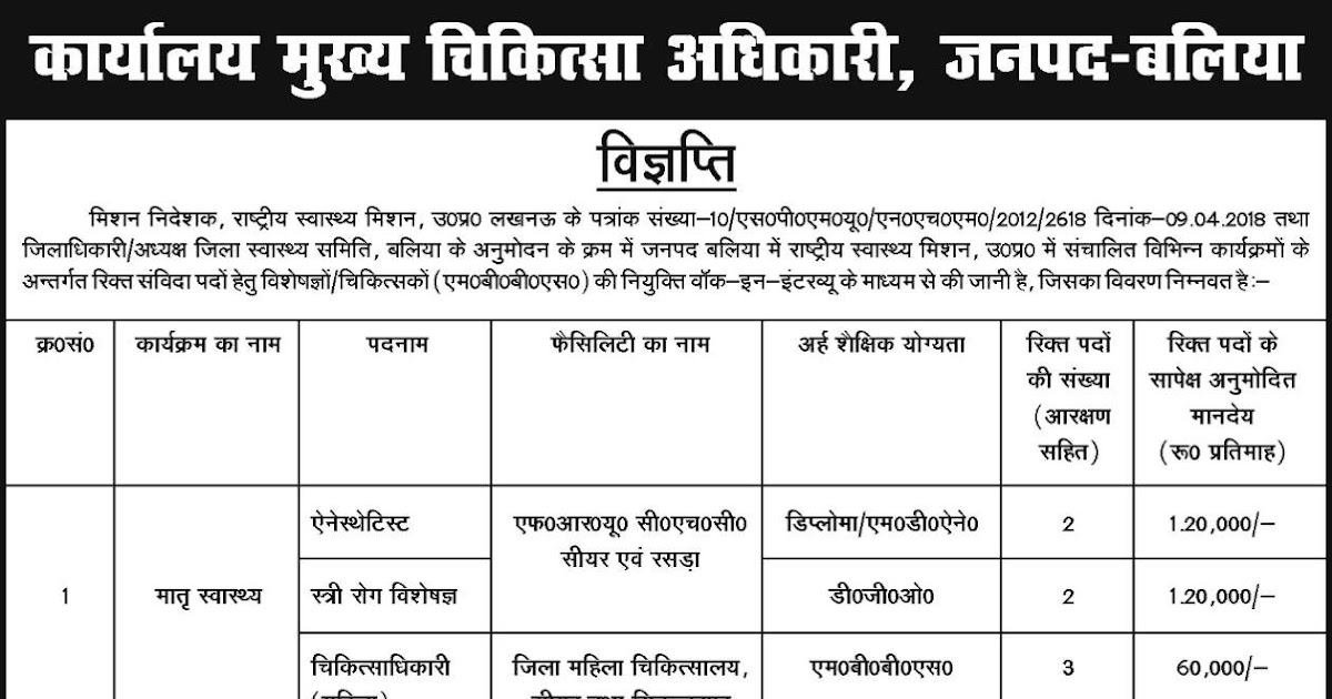 Vacancy in Health Department CMO Ballia Notification Application Form 2021