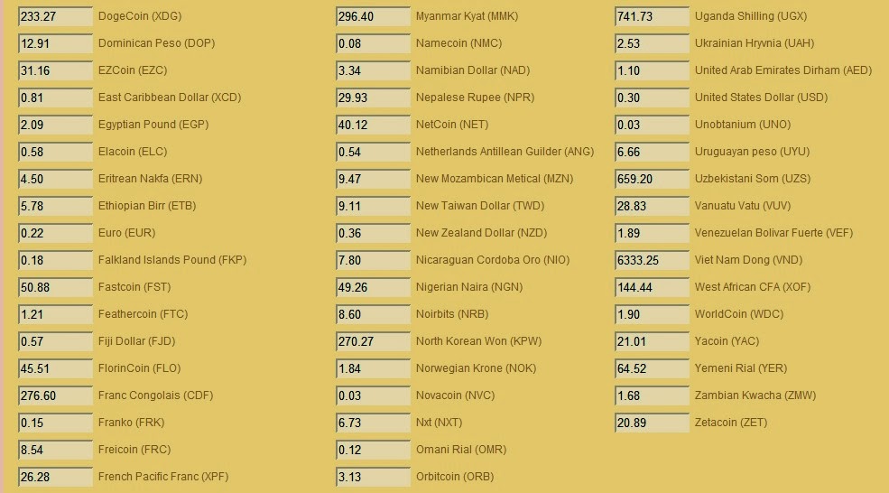 Ofx Currency Charts