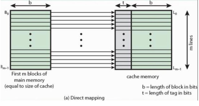 Perbedaan Cache L1 L2 Dan L3 Di CPU