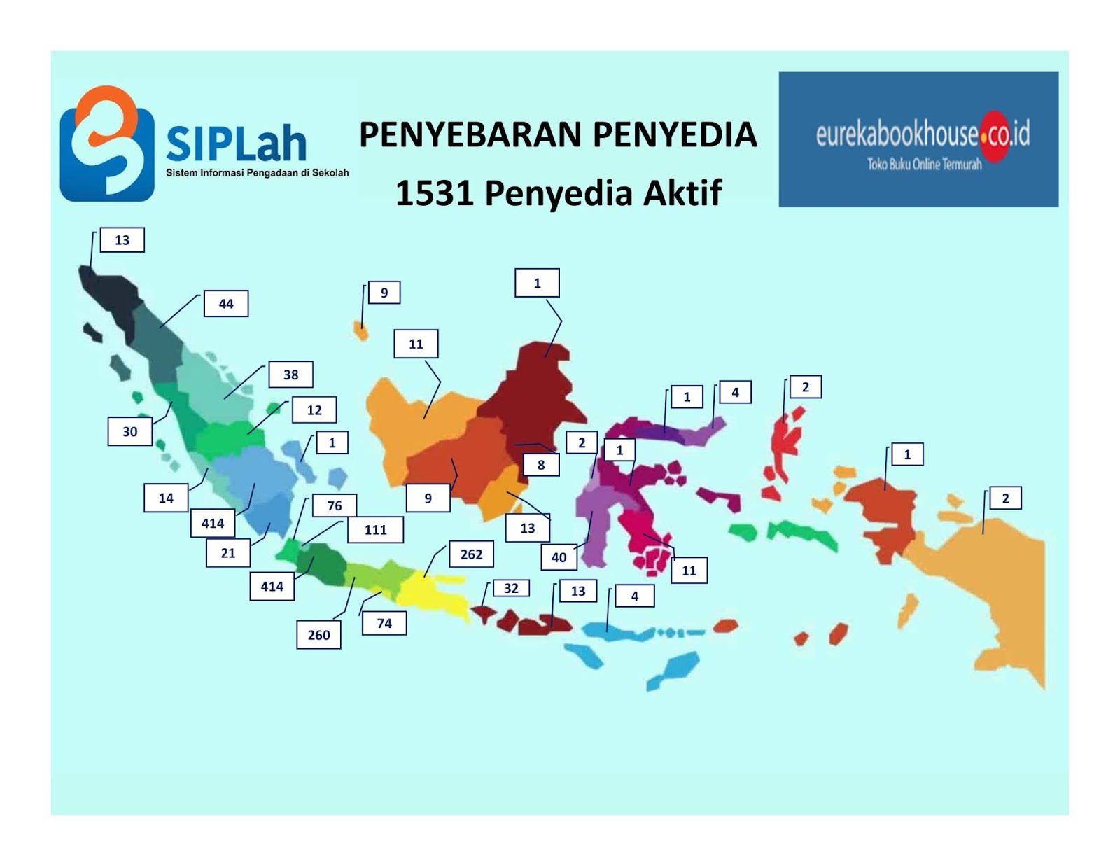UNDUH MATERI SOSIALISASI SIPLah 2020 SIPLah Eureka