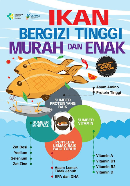 Inovasi Pemasaran Produk Ikan Lokal: Meningkatkan Nilai Tambah dan Daya Saing Warga Desa Cikoneng
