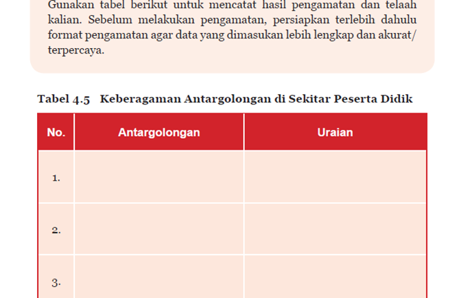 Aktivitas 4 5 Tabel 4 5 Keberagaman Antargolongan Disekitar Kita Pkn Kelas 7 Kkaktri Channel Info Pendidikan