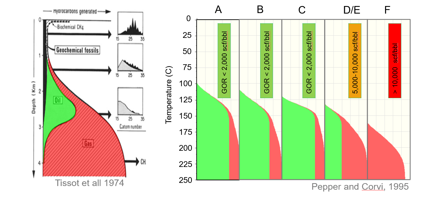 The Petroleum System Blog Where Did All The Gas Go?