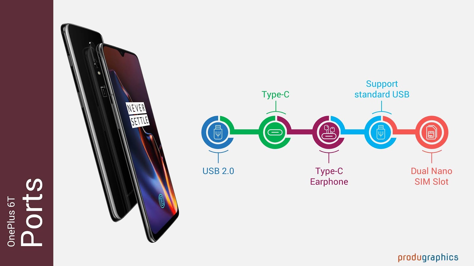 OnePlus 6T: Ports details in Infographic