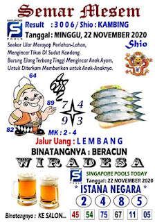 Prediksi Syair Sgp 22 November 2020 Keraton4d
