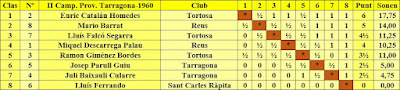 Clasificación del II Campeonato Provincial de Tarragona-1960