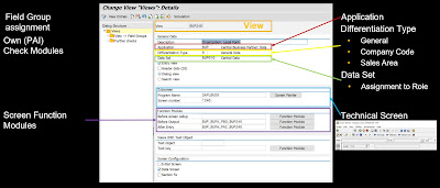 SAP HANA Exam Prep, SAP HANA Certification, SAP HANA Career