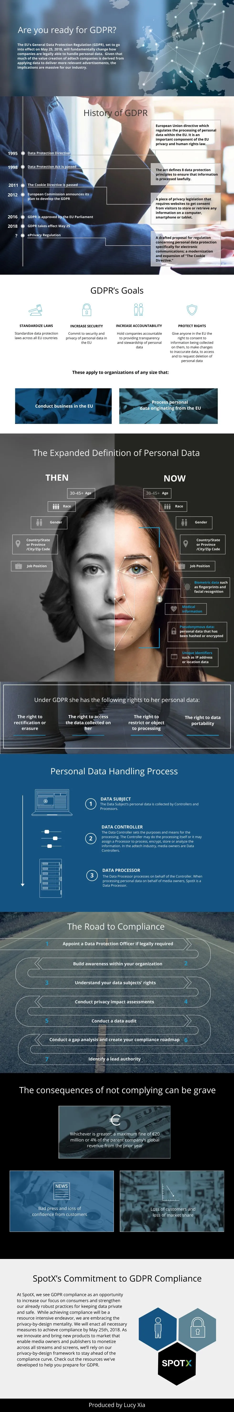 Are You Ready for GDPR? [Infographic]