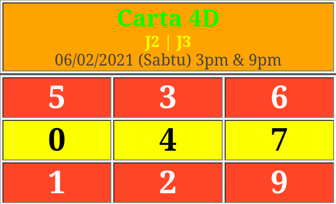 Carta planbee 4d 2021