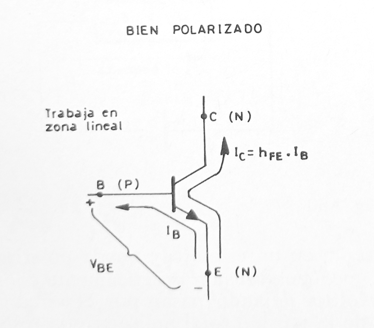TECNOLOGÍA ELECTRÓNICA FUNCIONAMIENTO PRÁCTICO DEL TRANSISTOR