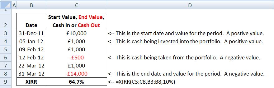 Calculate an annualised historic portfolio return using XIRR