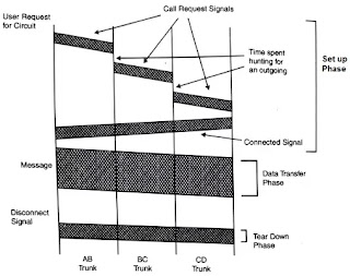Circuit-Switched-connection in hindi