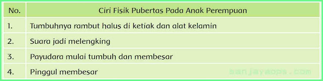 Kunci Jawaban Buku Siswa Tema 6 Kelas 6 Halaman 21, 25, 26