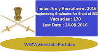Indian Army Recruitment 2016 