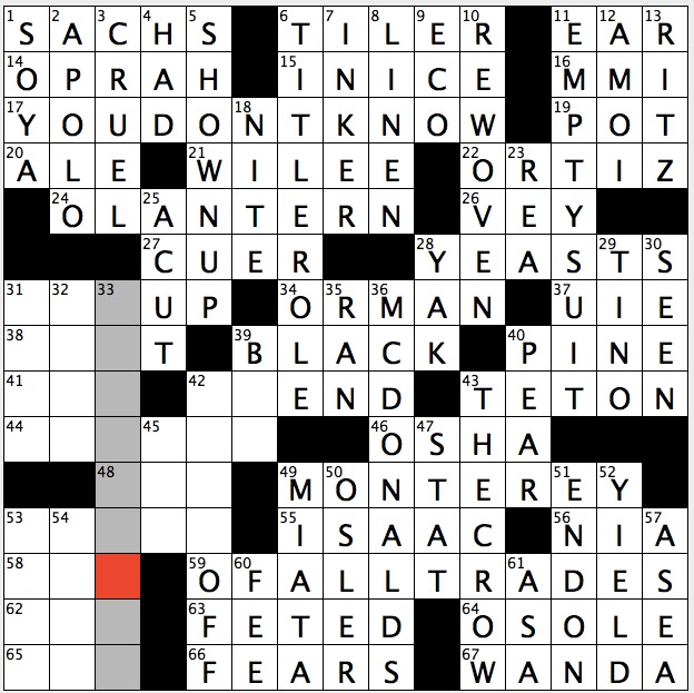 Rex Parker Does The Nyt Crossword Puzzle Half Of Wall Street Firm Since 1882 Thu 1 5 16 Tesfaye Aka R B S The Weeknd Scallop Edged Cracker William Physician Who Championed Bedside Training