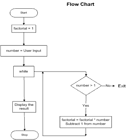 introduction to programming