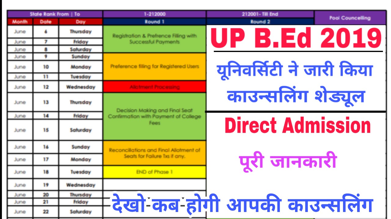 UP B.Ed Counselling Schedule 2019 UP B.Ed Counselling Procedure 2019